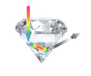 Diferencia entre diamantes y brillantes
